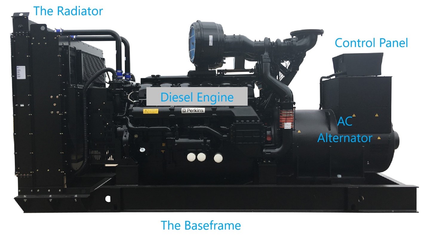 What Are The 3 Major Components of a Diesel Generator?